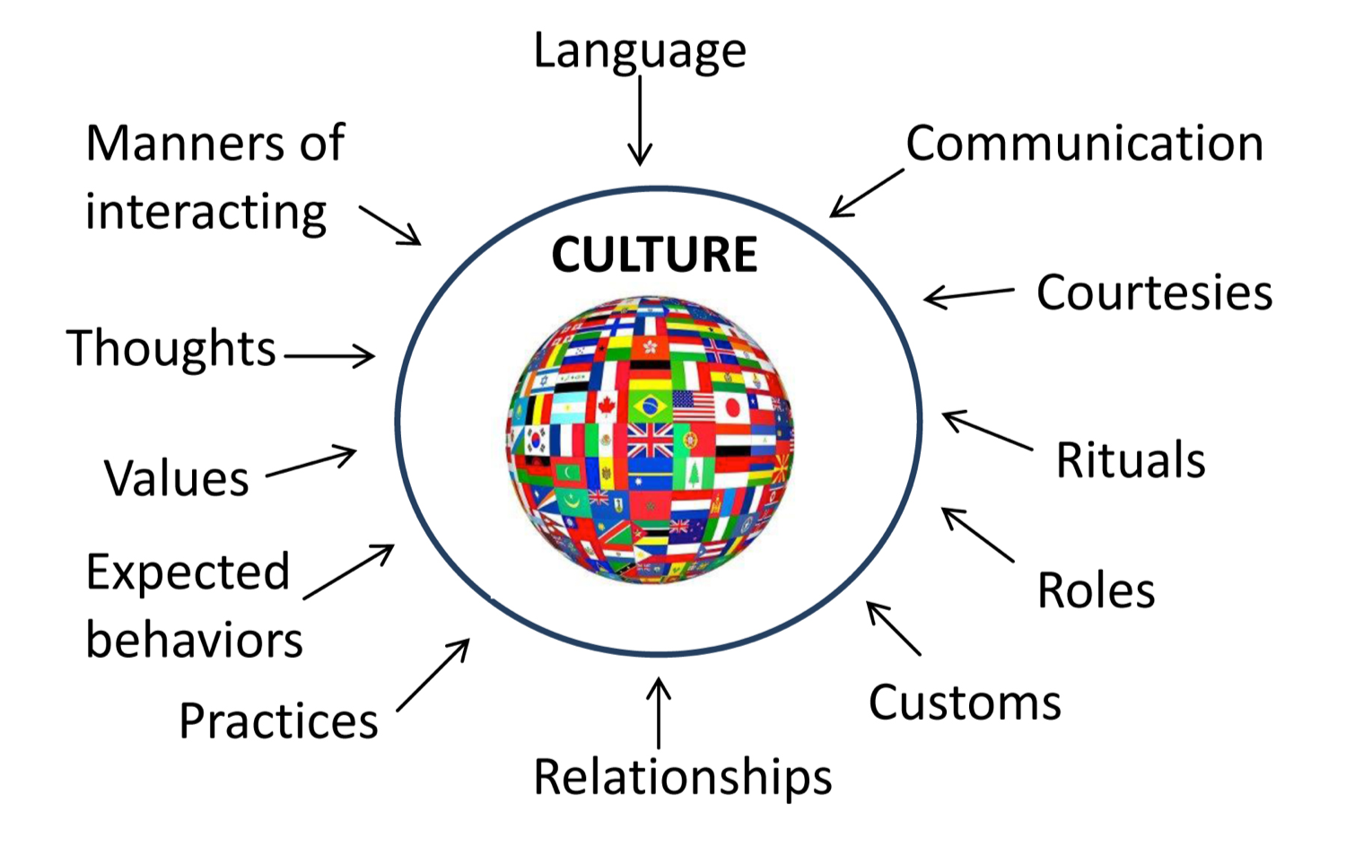 Celebrating Cultural Diversity (Culture)