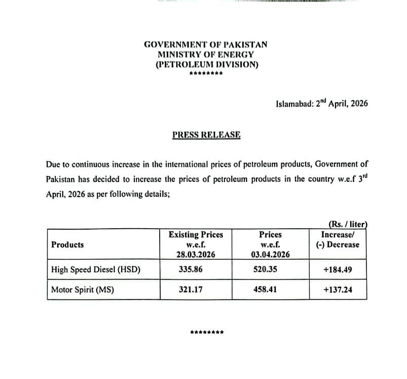 Fuel Price Hike Hits Pakistan,
