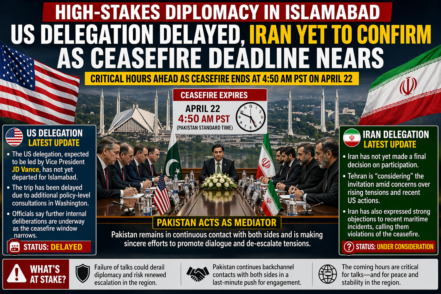 High-Stakes Diplomacy in Islamabad: US Delegation Delayed, Iran Yet to Confirm as Ceasefire Deadline Nears