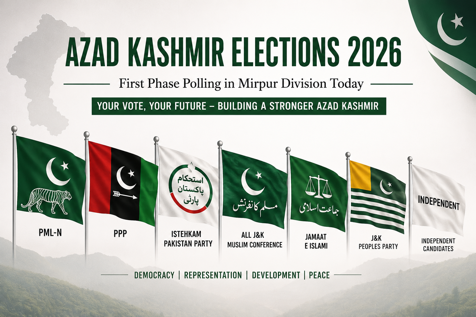 Mirpur Votes First: A Historic Beginning to Azad Kashmir’s Three-Phase Elections